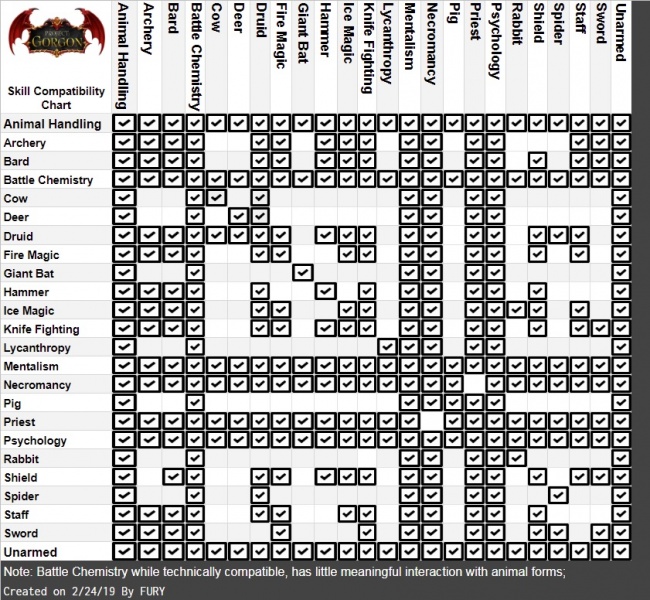 File:Skills compat.jpg